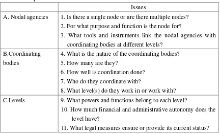 Table 5.  Issues to consider when integrating urban disaster risk management with other development functions
