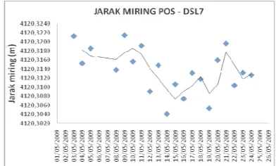 Tabel 1. Hasil pengukuran SO2 tanggal 1, 2, 19 dan 