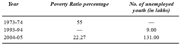 Table 9.3: Urban Poverty Ratio