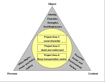 Figure 4 The concise results of the analysis displayed in the planning triangle