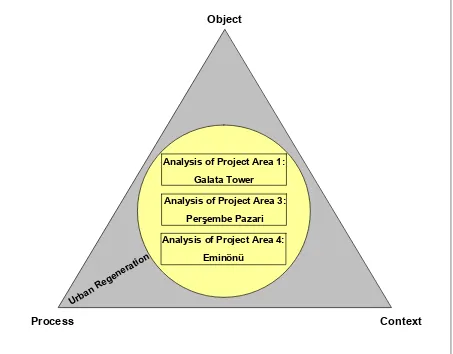 Figure 2 The conceptual model 
