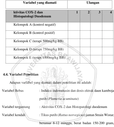 Tabel 4.1. Rancangan kelompok penelitian 