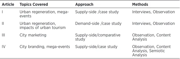 Table 1 Articles, Topics and Approaches