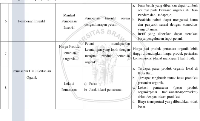 Tabel 1. Pengukuran Aspek (Lanjutan) 