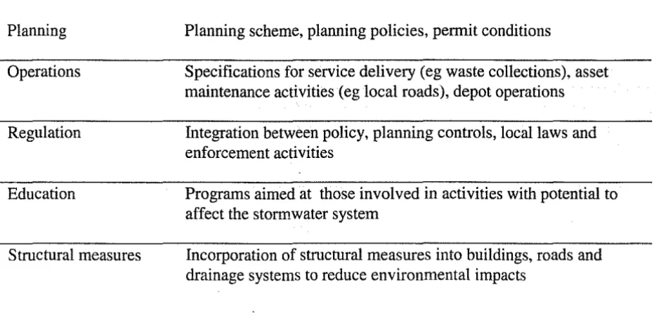 Table 3 - Review of management processes 