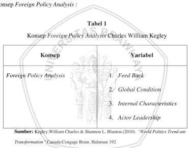 Konsep Tabel 1 Foreign Policy Analysis Charles William Kegley 