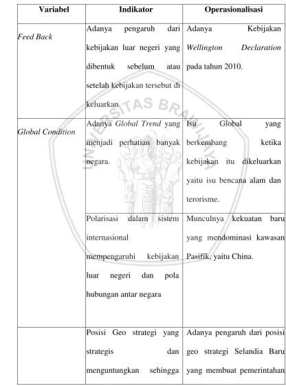 Tabel 2 