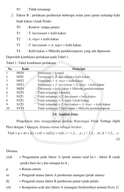 Tabel 1. Tabel kombinasi perlakuan 