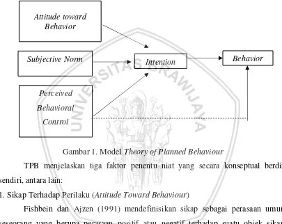Gambar 1. Model Theory of Planned Behaviour 