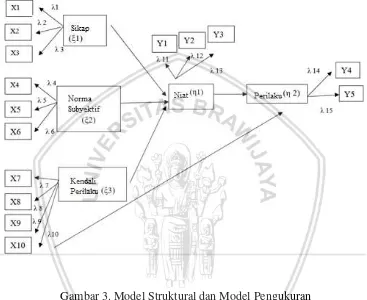 Gambar 3. Model Struktural dan Model Pengukuran 