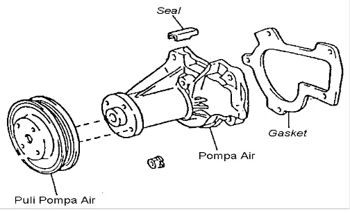 Gambar 6. Pompa Air (Sumber: PT Astra Daihatsu Motor, 1993: 4) 