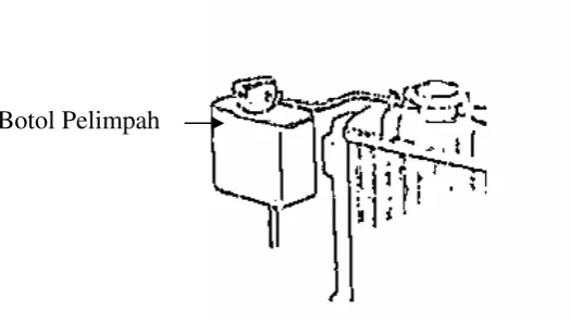Gambar 11. Botol Pelimpah 