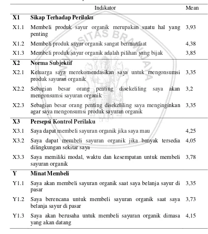 Tabel 4. Statistik Deskriptif 