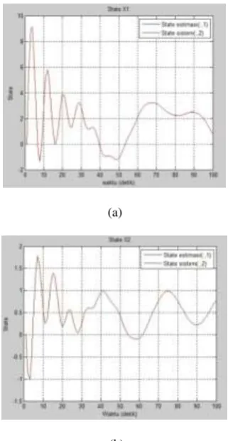 Gambar 5 Simulink pengujian fuzzy model 