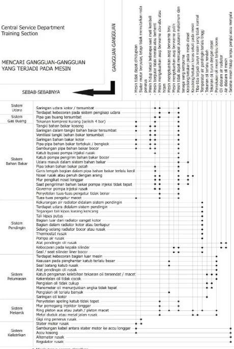 Gambar 3.1 Lembar Data Troubleshooting 