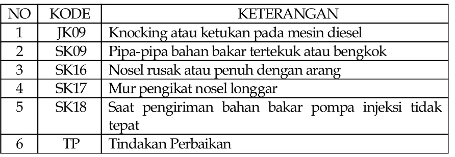 Tabel 7. Keterangan Kode Flowchart Backward Chaining 