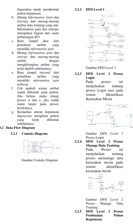 Gambar Conteks Diagram 