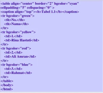 Tabel 1.1 