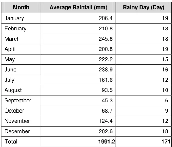 Table 4 Rainfall Recorded in Kendari City in 2005 - 2015 