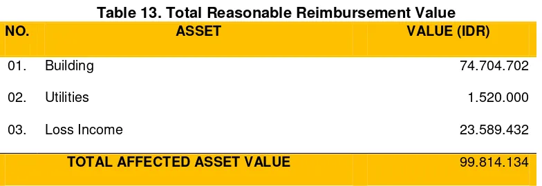 Table 13. Total Reasonable Reimbursement Value  