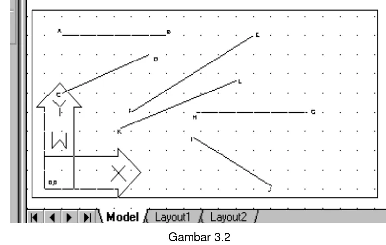 Gambar 3.2 Menggambar garis dengan sistem koordinat absolut 