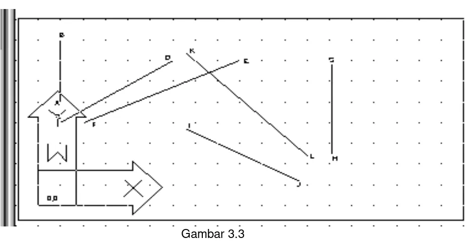 Gambar 3.3 Menggambar garis dengan sistem koordinat relatif 