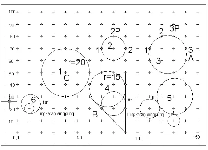 Gambar 3.7 Menggambar lingkaran 