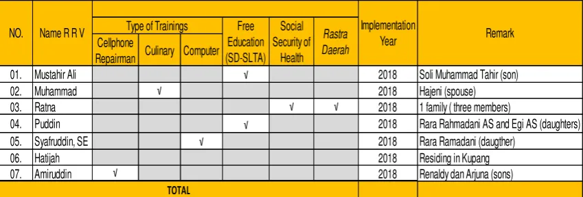 Table 2 Schedule of Recovery Programs 