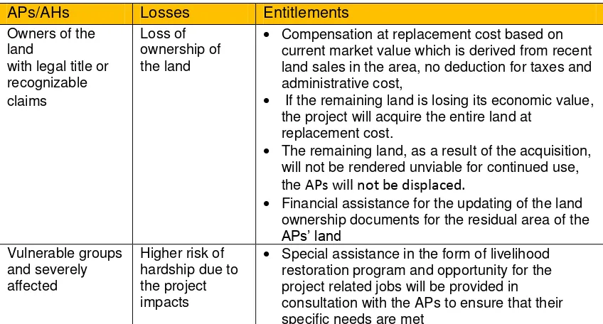 Table 7 Entitlement Matrix For The Lost Land 
