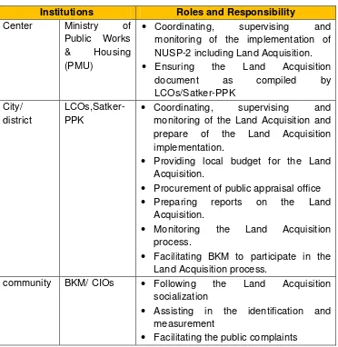 Table 8 Roles and Responsibility of institutions / agencies 