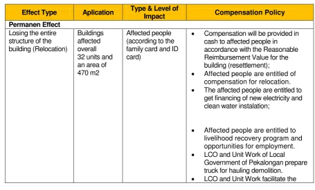 Table 6 Entitlement Matrix 
