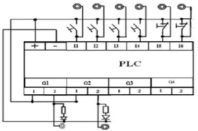 Gambar 5.PLC Wiring
