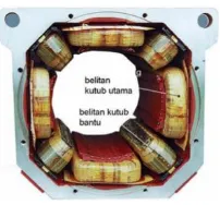 Gambar 1. Stator Mesin DC dan Medan Magnet Utama dan Medan Magnet Bantu 