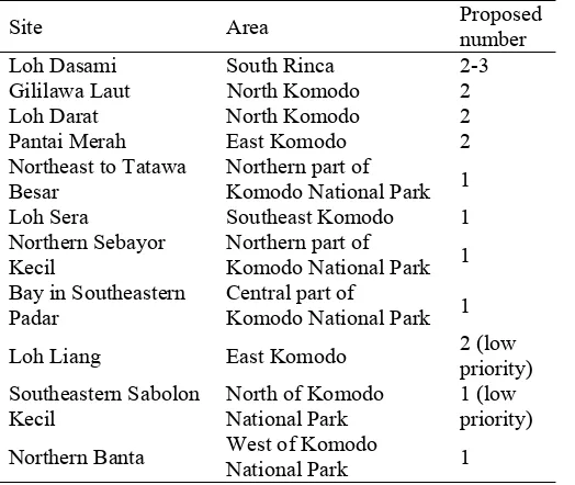 Table 2. Sites for mooring buoy deployment, as proposed by the dive operators. 