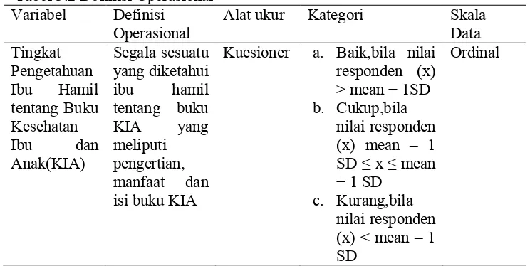 Tabel 3.2 Definisi Operasional 