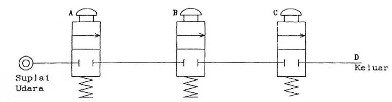 Gambar 4. Rangkaian Logika AND 