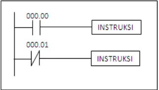 Tabel II.1 Kode Mnemonic Instruksi LD dan LD NOT 