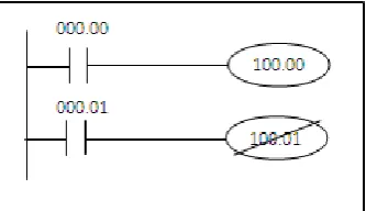 Table II.3 Kode Mnemonic Instruksi ORdan ORNOT 