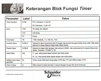 Tabel II.6 Setting Timer Pada PLC 
