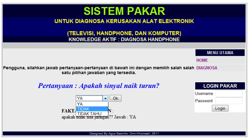Gambar 4. Sarana Pengelolaan Rule 