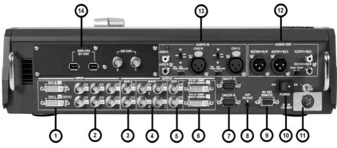 Gambar 15 Switcher datavideo SE-600DVI input x 2 