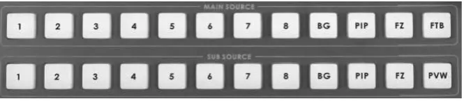 Gambar 17. Tombol main source dan sub source 