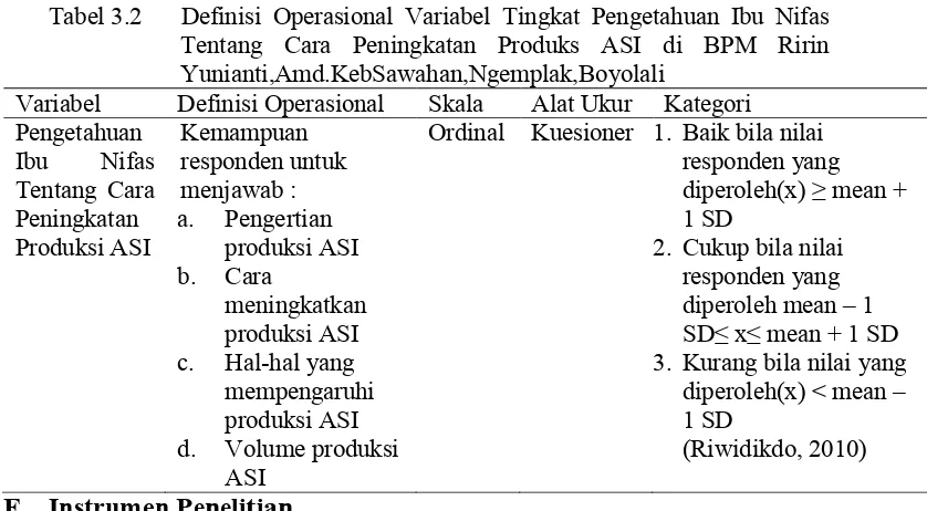 Tabel 3.2 Definisi Operasional Variabel Tingkat Pengetahuan Ibu Nifas 