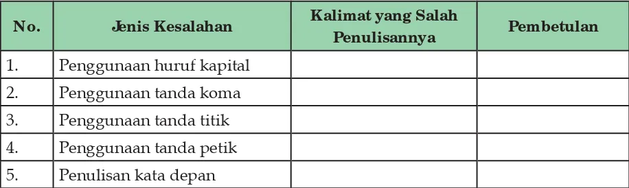 Tabel Identiﬁkasi Kesalahan dan Pembetulannya