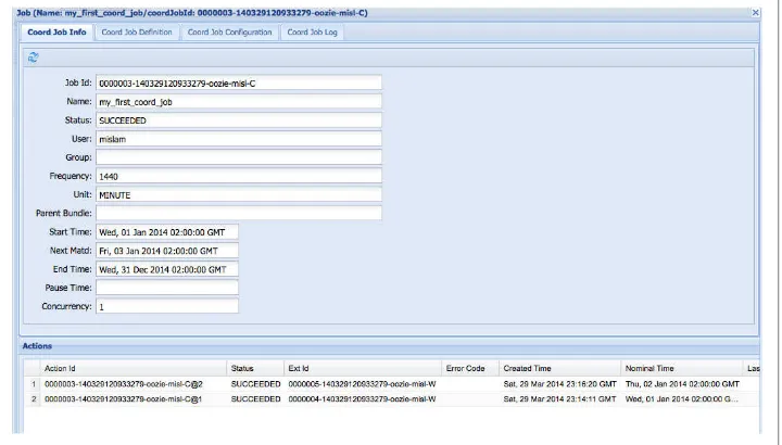 Figure 6-3. A workflow job launched by coordinator