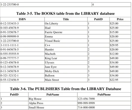 Table 3-5. The BOOKS table from the LIBRARY database  