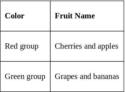 Table 1.2: Grouping based on color