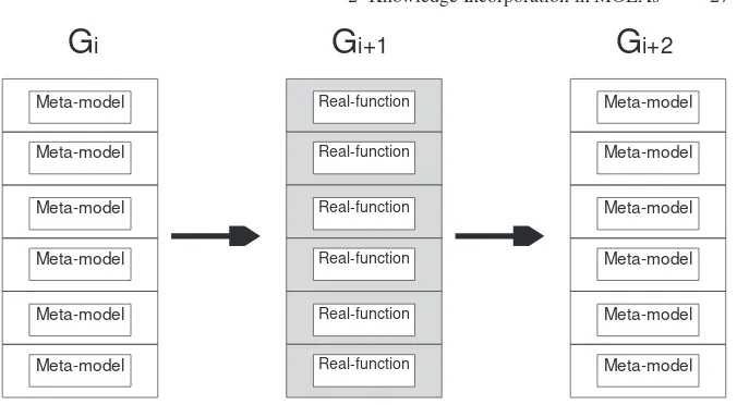 Fig. 2.3. Generation-based evolution control