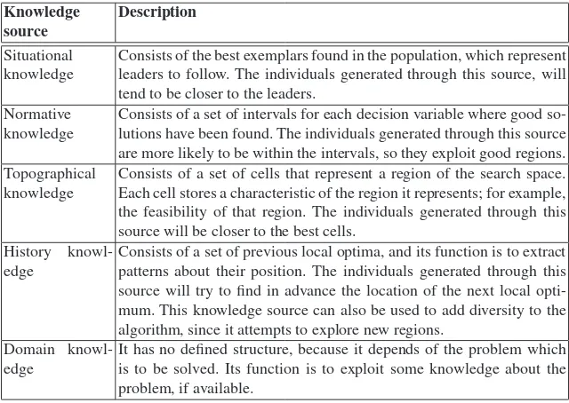 Table 2.2. Knowledge sources for real-parameter optimization in cultural algorithms