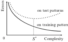 Fig. 3.1. Typical relations between classiﬁcation errors and complexity of rule sets